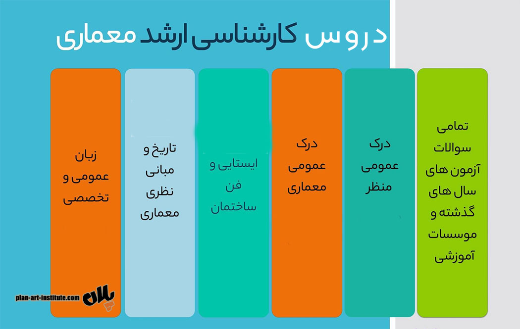 منابع دروس کارشناسی ارشد معماری